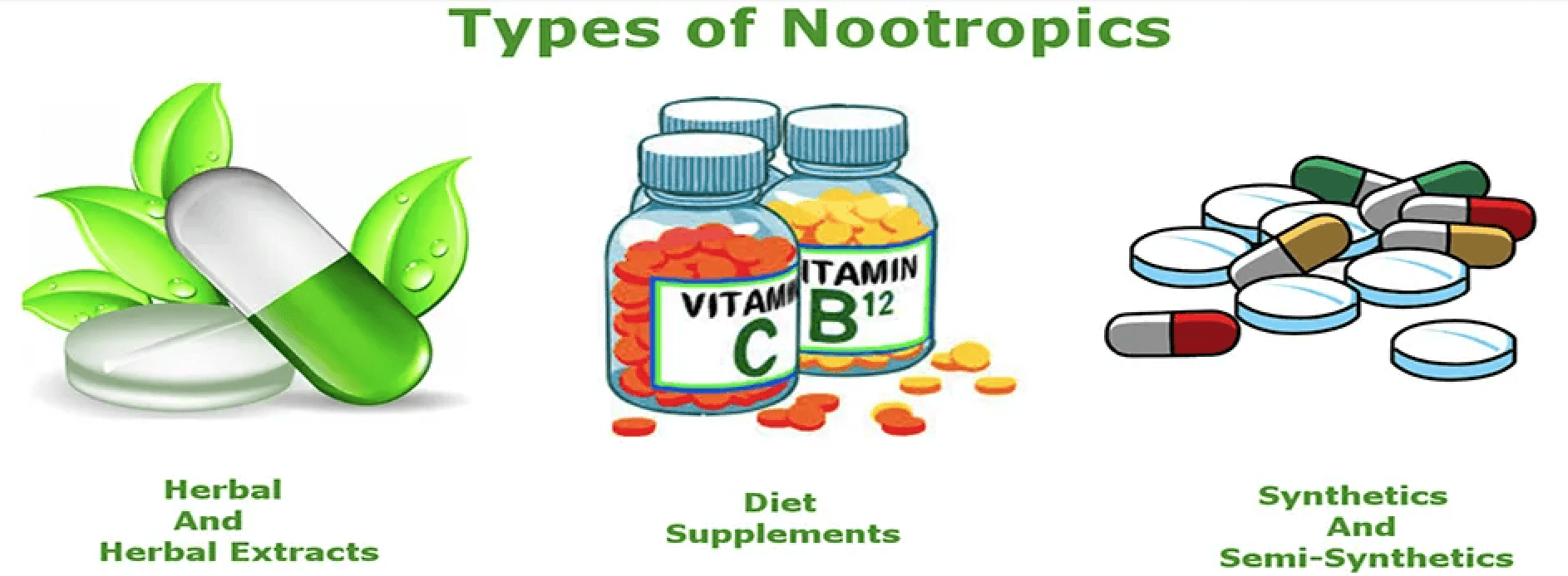 What Are Nootropics And Different Types Of Nootropics?