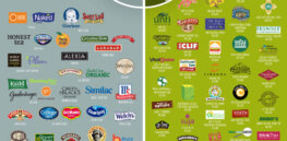 I poster