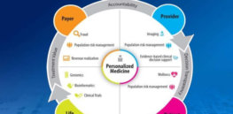 intel big data analytics in health and life sciences personalized medicine