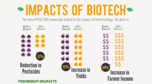 impacts-of-biotech