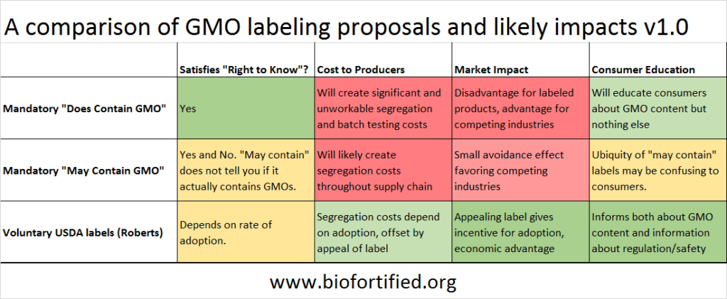 GMO-label-comparison1