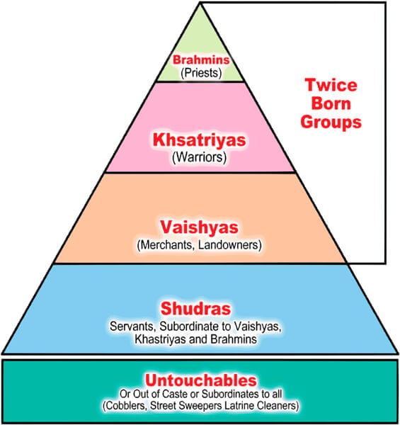 analysis shows lasting effects of caste system on health of