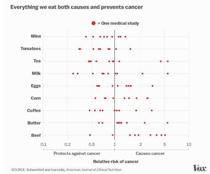 everything-causes-cancer-vox-1
