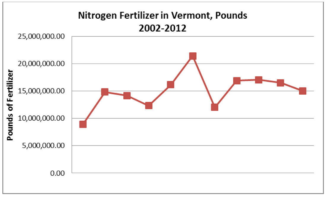Adapted from Allen: Vermont’s GMO Addiction.