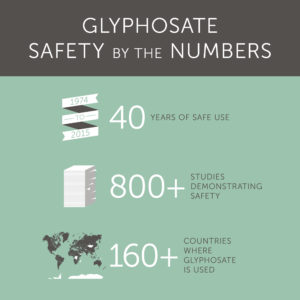 glyphosate-by-the-numbers