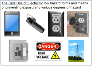 the-safe-use-of-electricity