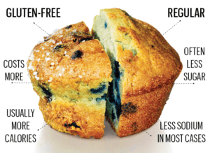 CRM Cover Gluten Free Muffin