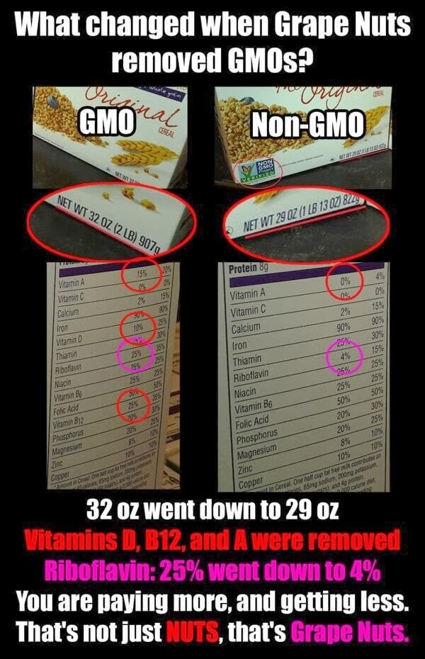 Comparison of Grape Nuts cereal nutrition info between GMO and non-GMO versions.