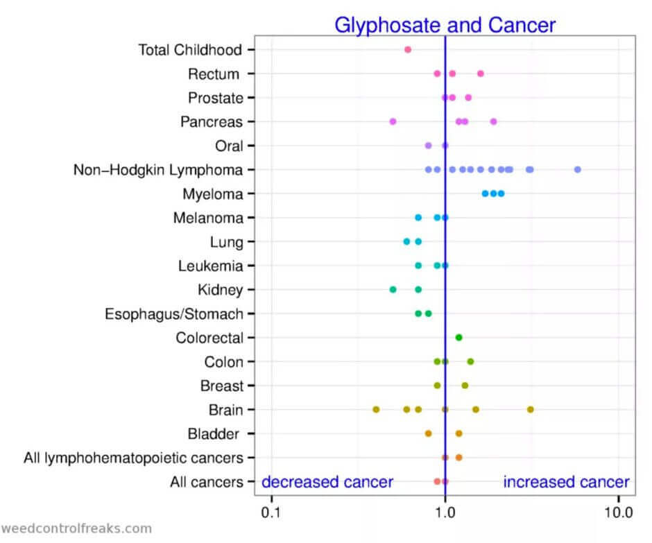 glyphosate chart x