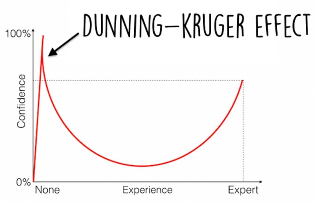 Dunning Kruger Effect Cartoons