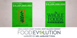 Food Evolution Twitter