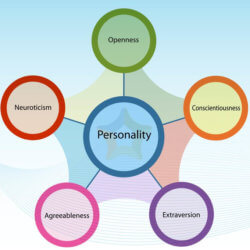 big five personality model