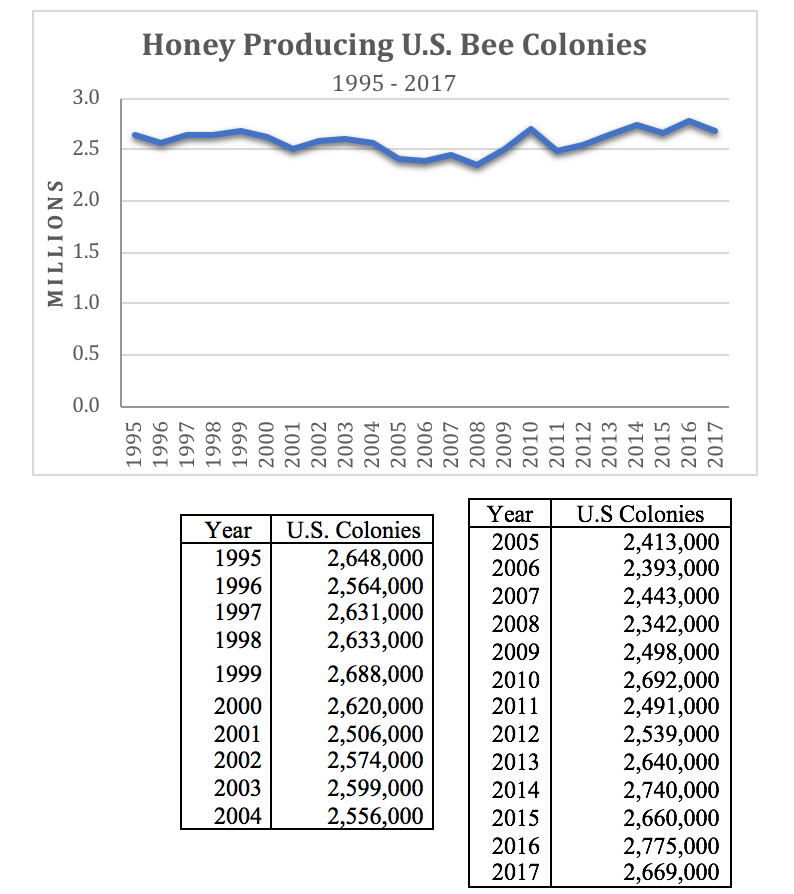  Honeybee population isn't ‘crashing’ and seed pesticides are not driving health problems—and here’s why Screen-Shot-2018-04-16-at-6.07.46-PM