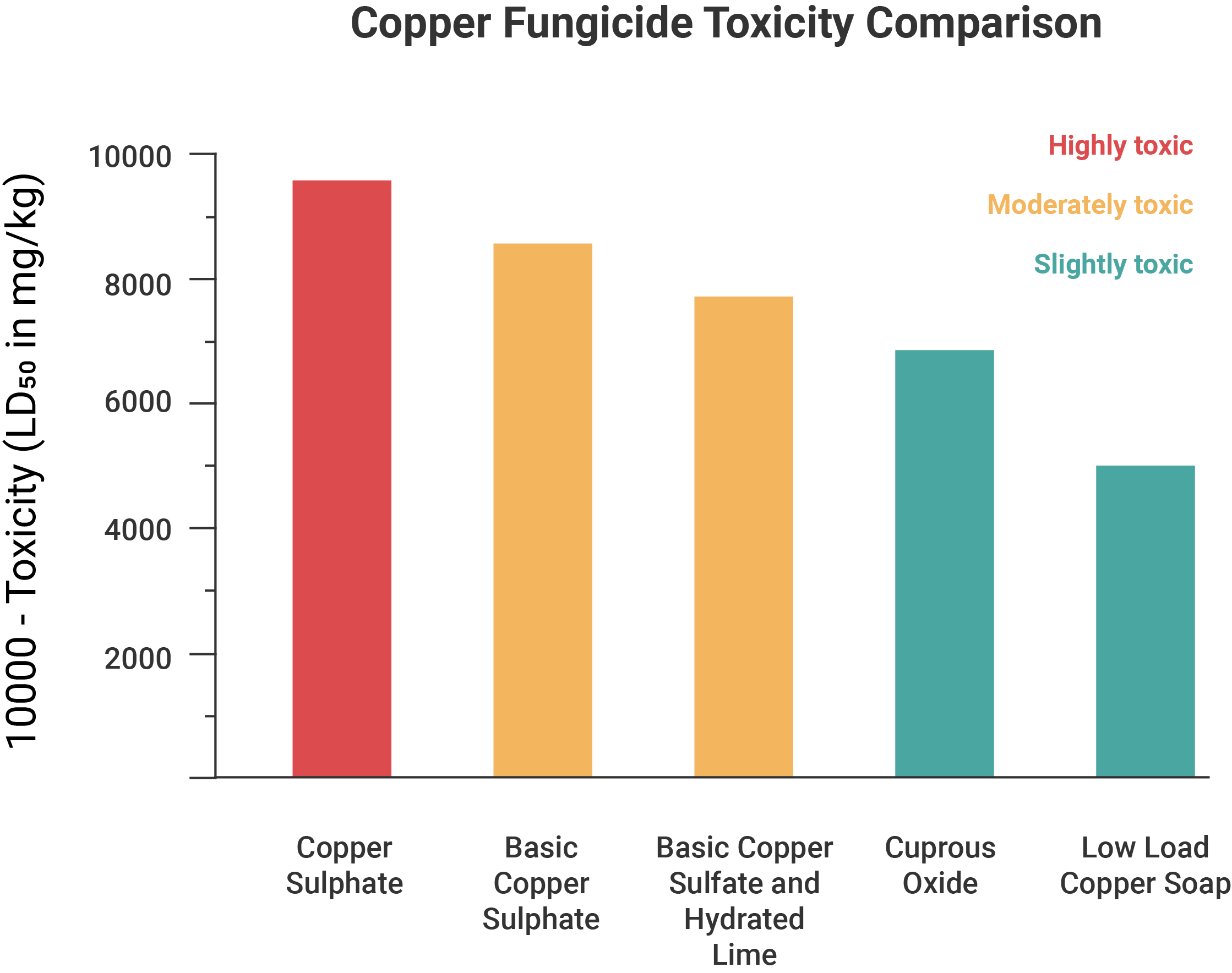 Acute Toxicity  Pesticide Info