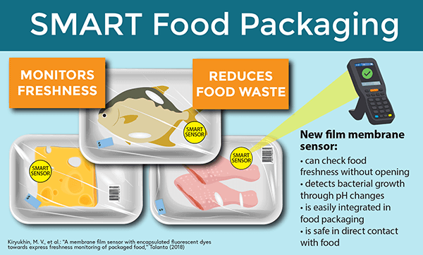 smart food packaging