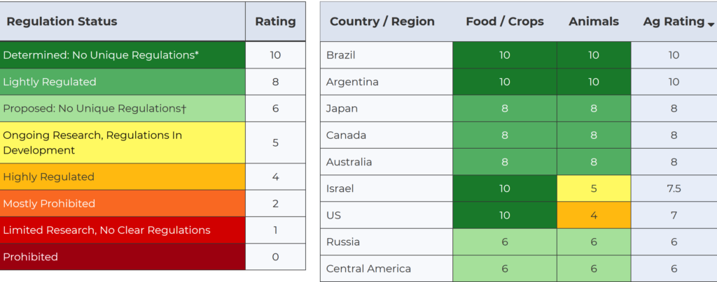 screenshot united states crops food