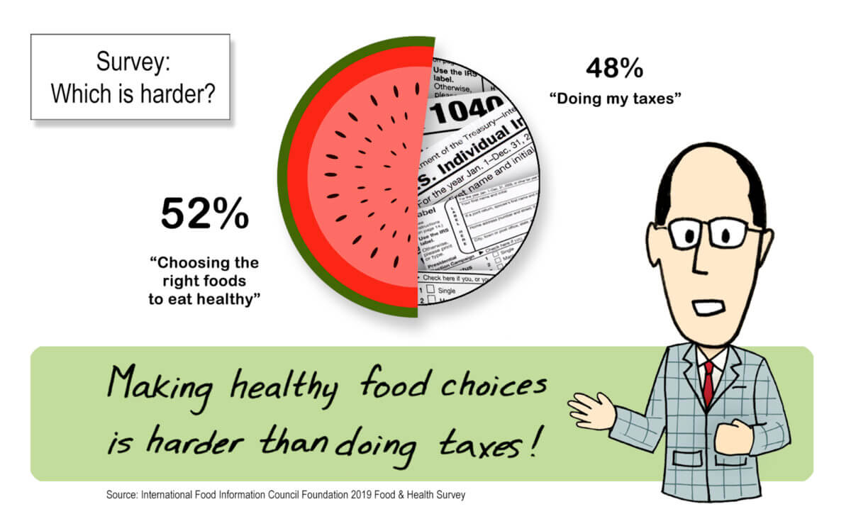 taxes vs food graph x x