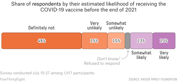 mejia vaccine polls
