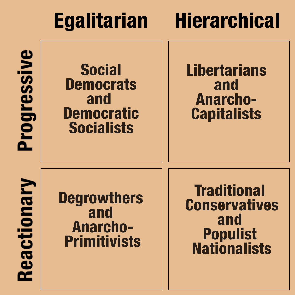 egalitarian reactionaries