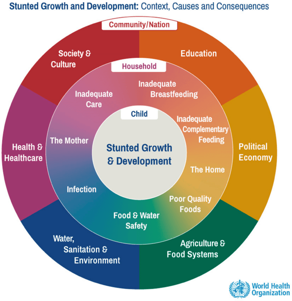 How crop gene editing increases nutrition and sustainability - Genetic ...
