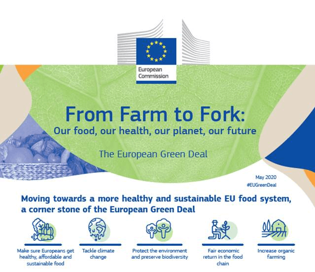 from farm to fork eu green deal