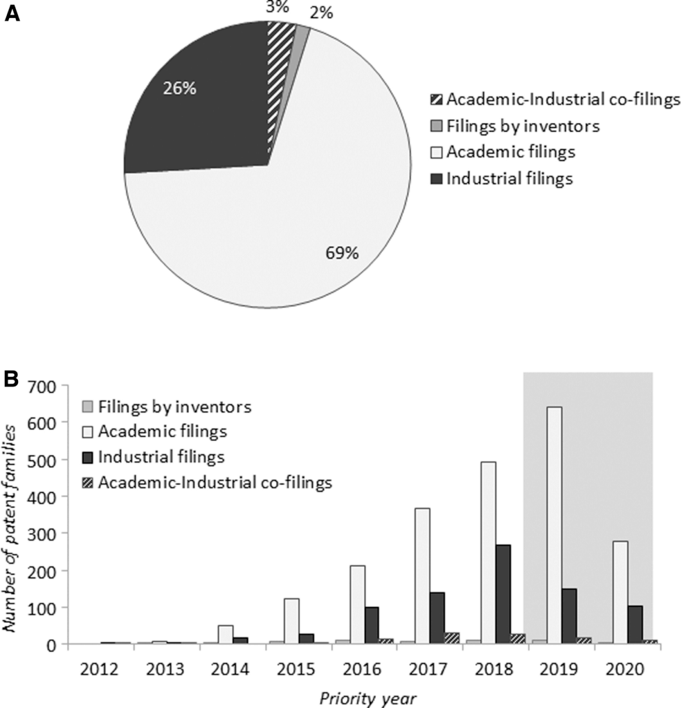 Soaring seed prices What role do patents and regulation play