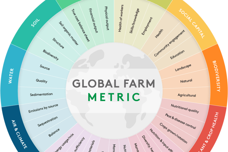 global farm metric wheel x global farm metric wheel x