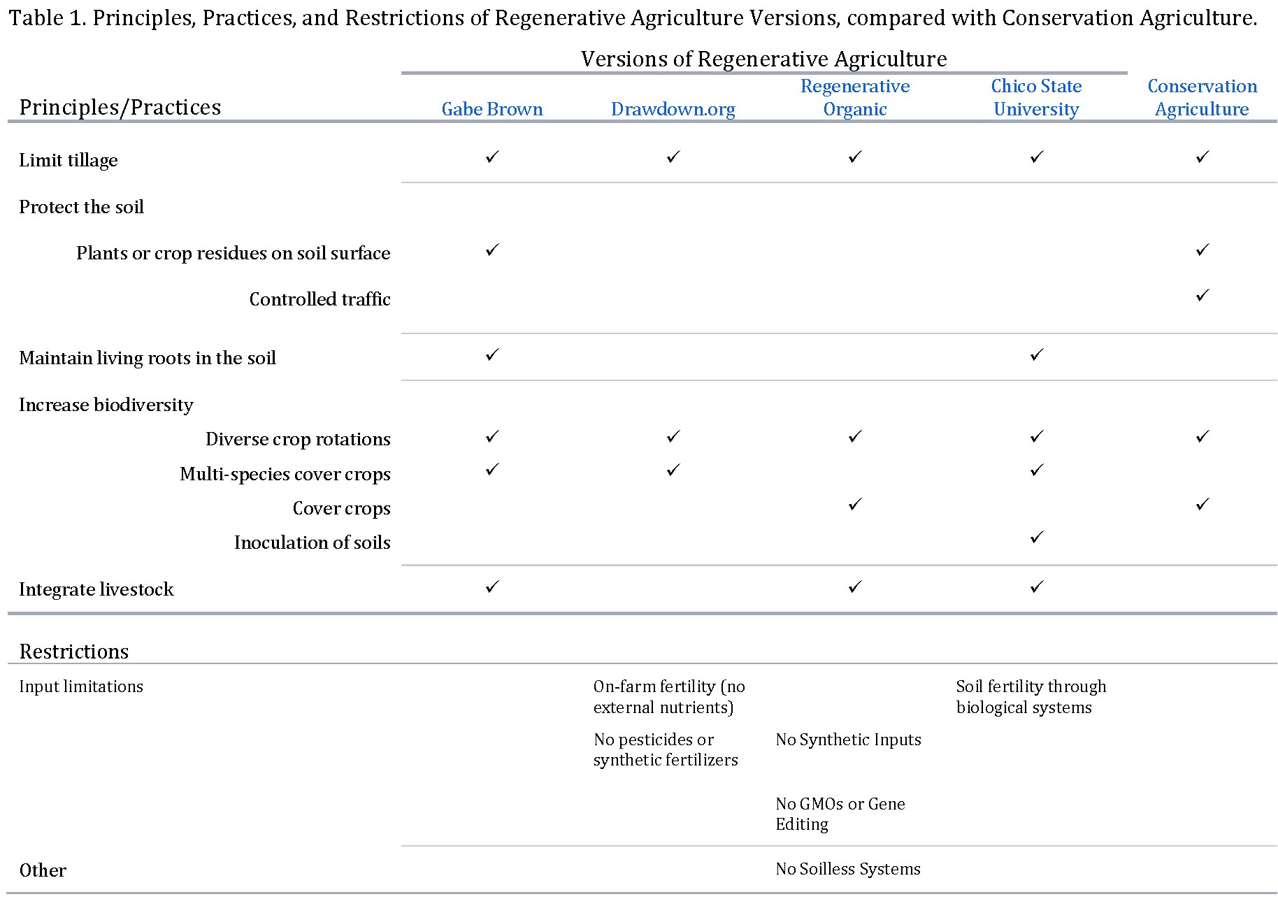 regen version table page