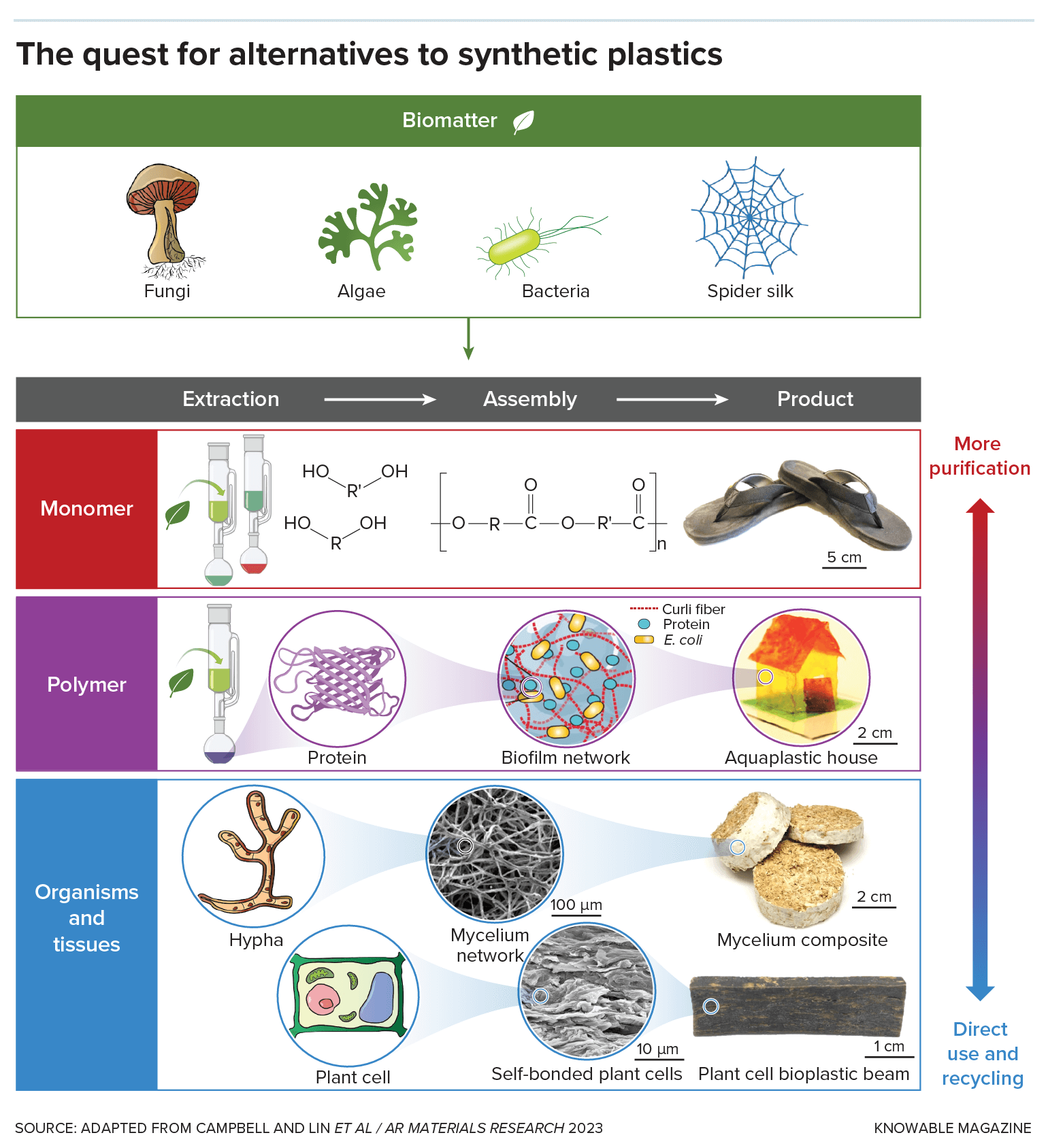 g synthetic plastic alternatives v