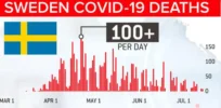 cbs np swedencovid palmer x