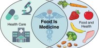 Viewpoint: Why you should exercise skepticism about the ‘food as medicine’ trend