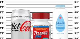 Viewpoint: Tylenol causes autism? Diet Coke brain tumors? Ice cream shark attacks? None of the claims is true—unless you're an activist or a tort lawyer