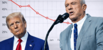 White House clamps down on RFK, Jr.’s vaccine rejectionism but he reportedly retains Trump’s support