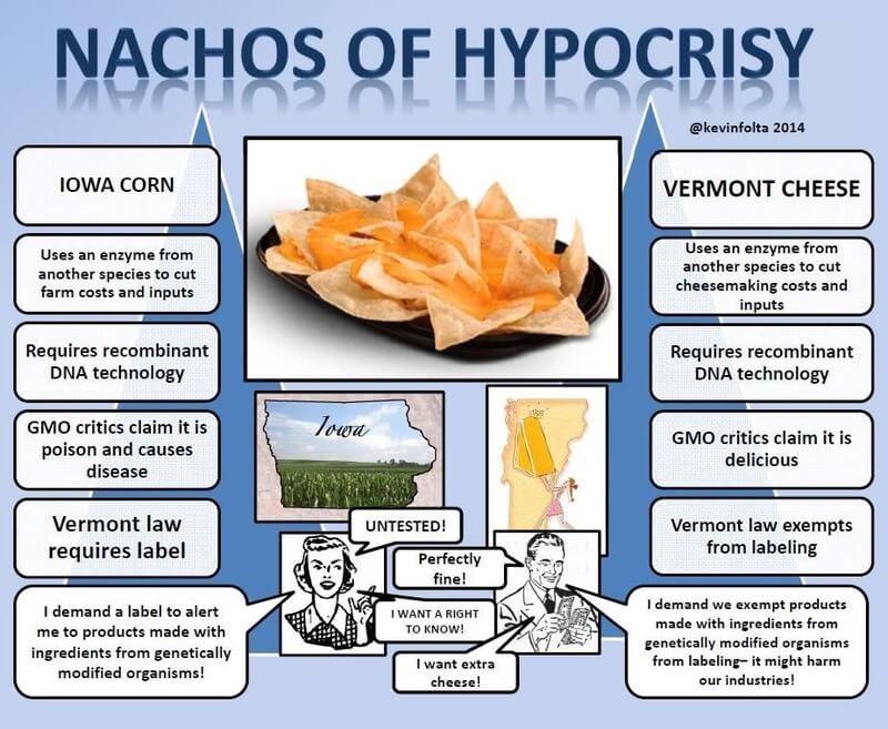 Nachos of Hypocrisy