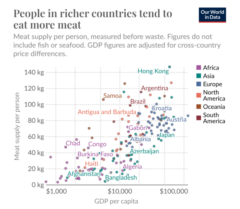 Credit: UN FAO and World Bank (2023)
