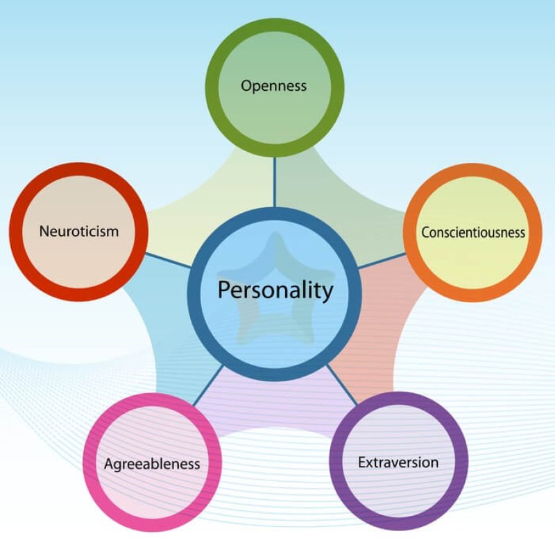 big five personality model