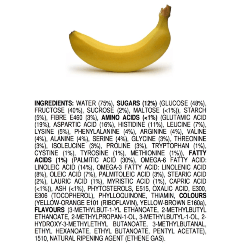 chemicals in food
