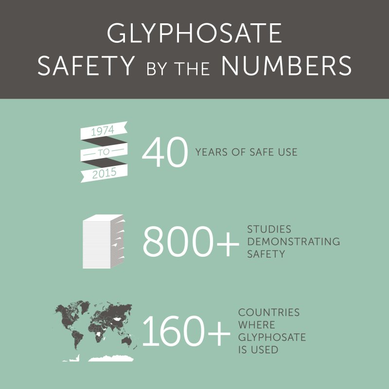 glyphosate by the numbers