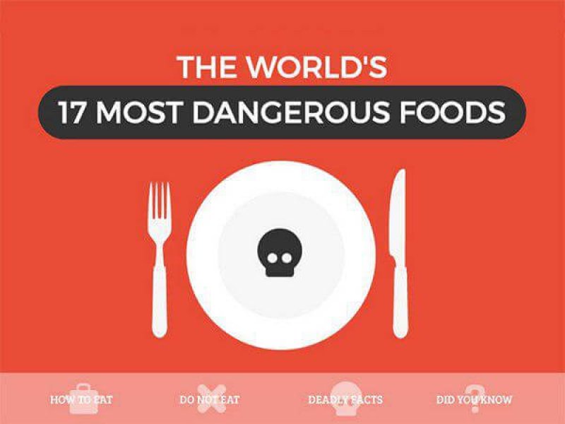 most dangerous food on earth deadly