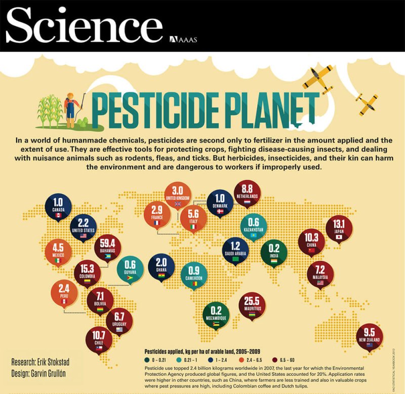 pesticide planet